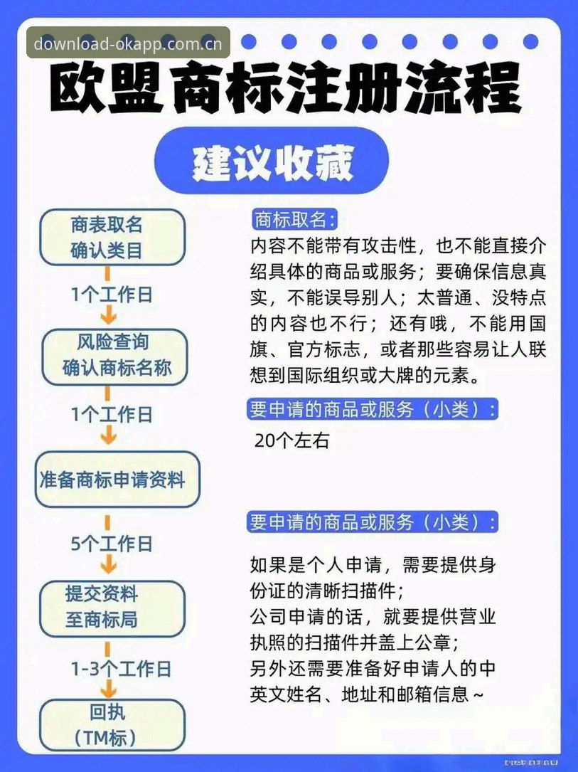 OKCN新版注册 为什么说OKCN新版注册不只是换个入口那么简单?